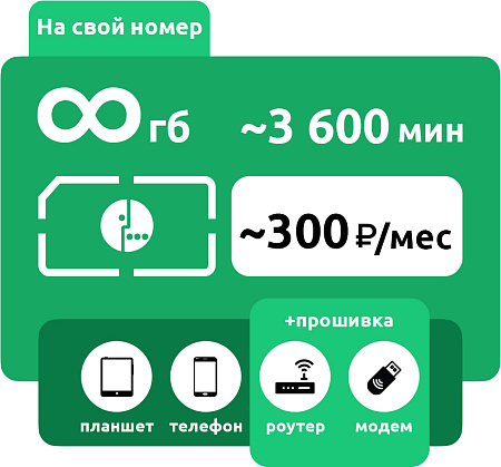 Тариф Мегафон Гепард
